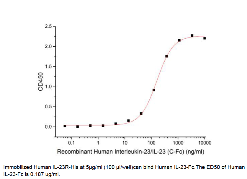 Procell-IL-23R (C-6His), Human, Recombinant