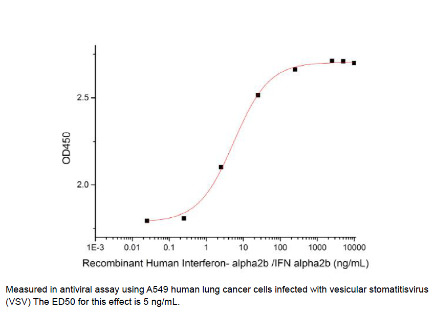 Procell-IFN-α2B , Human, Recombinant